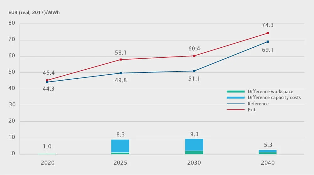 Infografik zum Strompreis