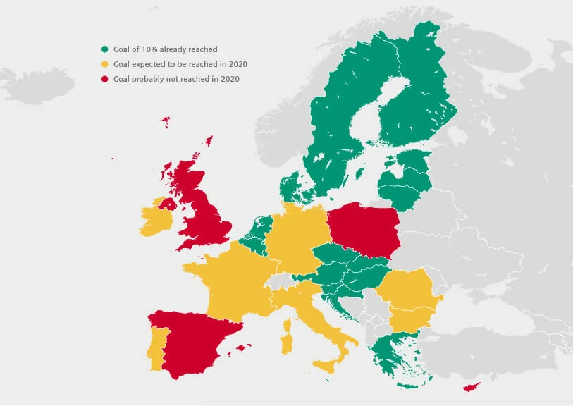 Schematische Darstellung des Netzausbaus in Europa