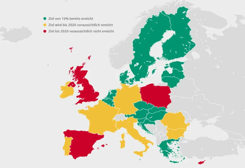 EU Kommissionsbericht Europakarte der Interkonnektionsgrade der EU28 Staaten Stand 2017
