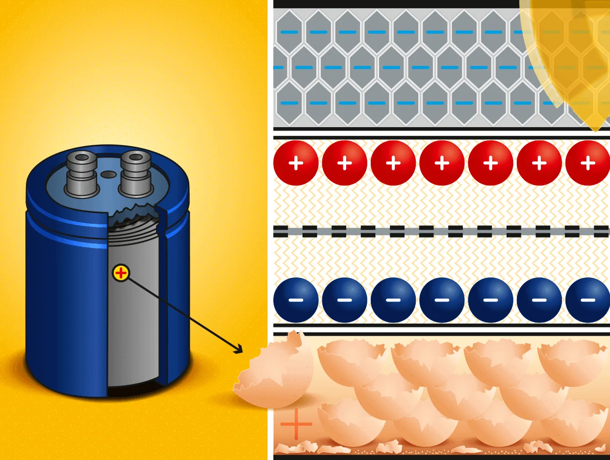 Schematische Darstellung zur Funktionsweise einer Batterie unter Zuhilfenahme von Eierschalen