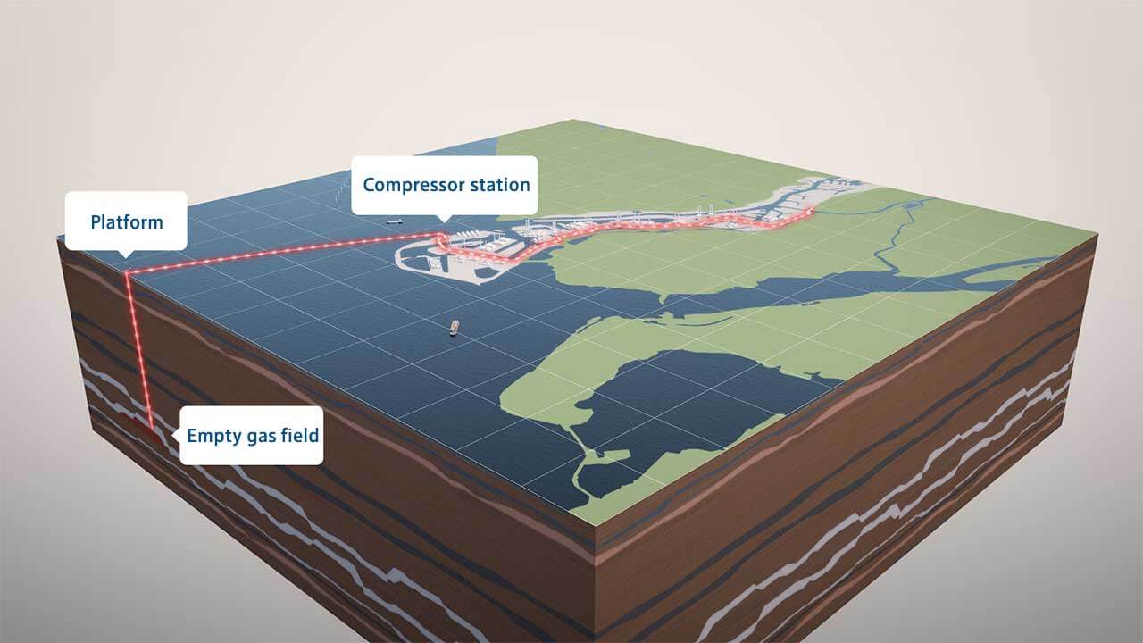 RWE_Enformer_CCUS-Rotterdam_Grafik_EN