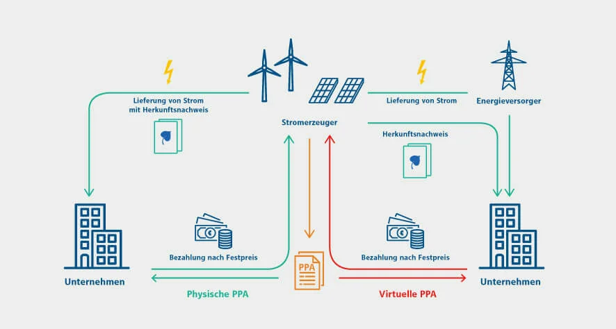 RWE_Enformer_Content_PPA_20190618