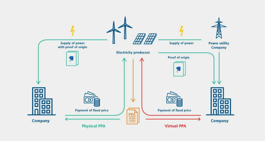 RWE_Enformer_Content_PPA_20190625_EN