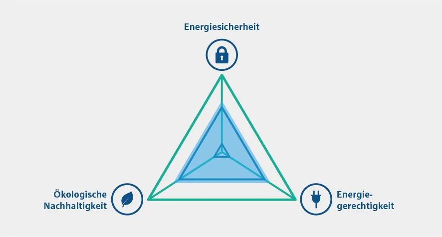 RWE_Teaser_Energiesysteme_20190913_DE