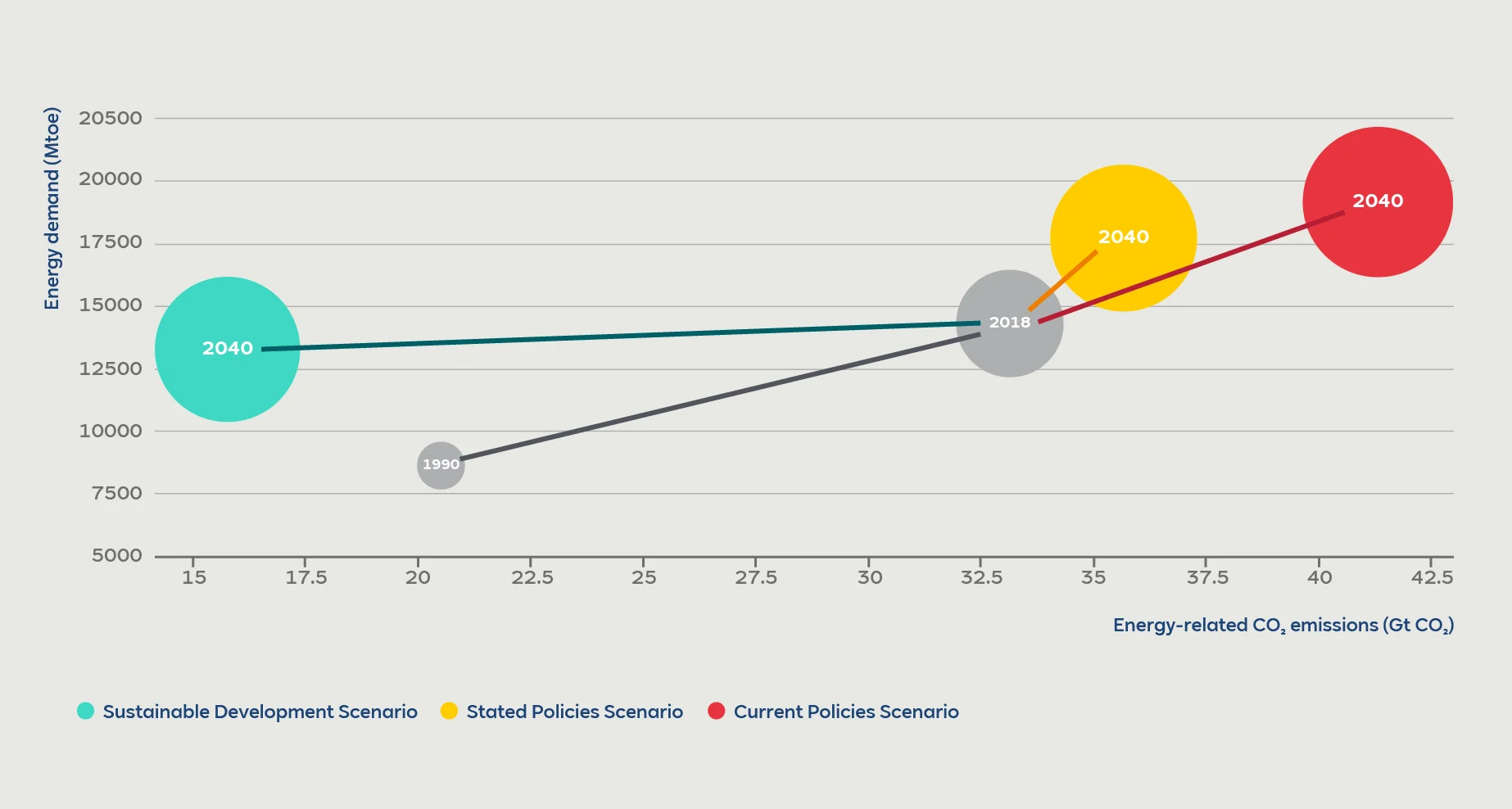 IEA_World-Energy-Outlook_Infografik_2019_20191122_EN