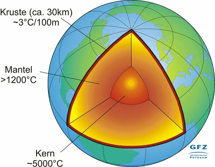 rwe_enformer_geothermie_themischer_Aufbau_Erdkörper