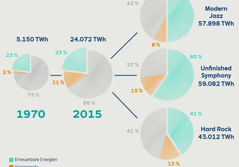 RWE_Blog_Die Große Transformation der Energieversorgung_20200107_01_DE