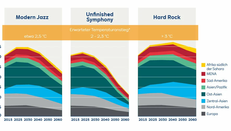 RWE_Blog_Die Große Transformation der Energieversorgung_20200107_02_DE