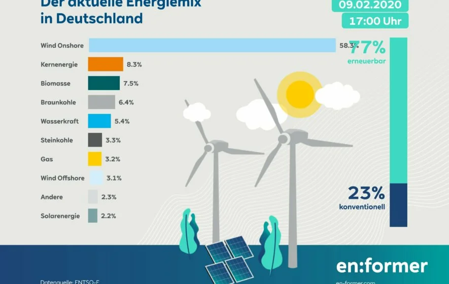 ENF_Energiewetter-Twitter_20200209-17-00