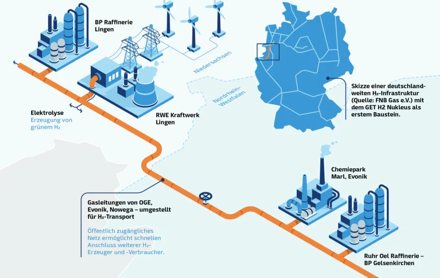 RWE_enformer_GET-H2-Grafik_011