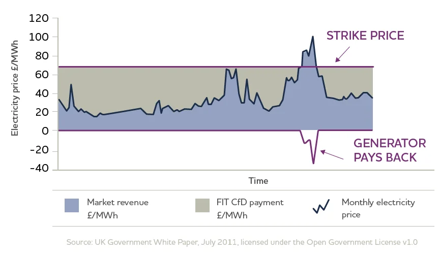 © UK Government White Paper