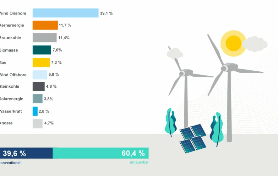 rwe-enformer-wind-power-february_1280x720