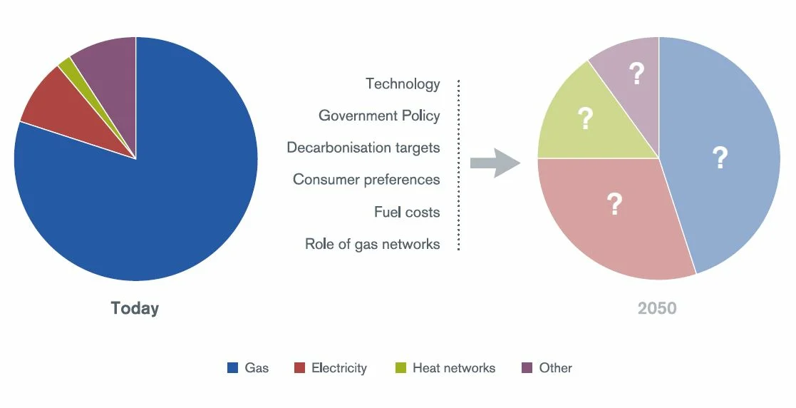 Ofgem_Decarb_Heat-demand-UK-2050