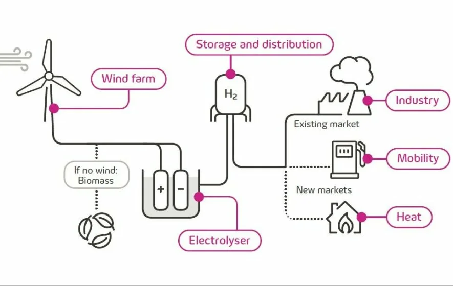 RWE_Enformer_H2_Innogy