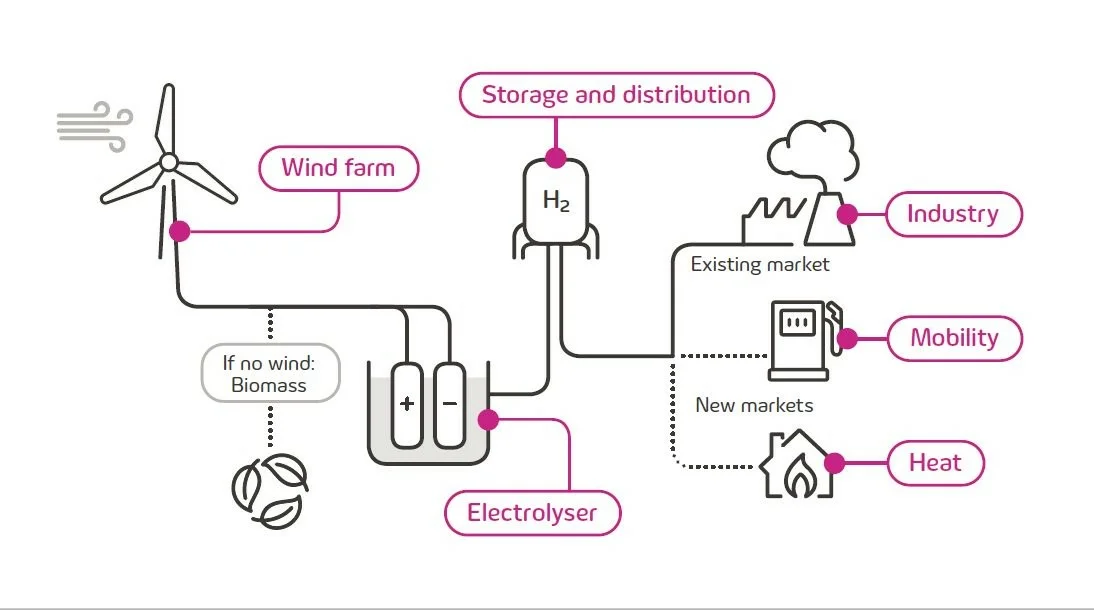 RWE_Enformer_H2_Innogy