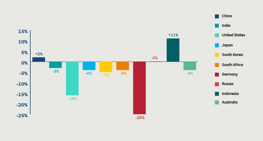 RWE_Blog_CO2-Emmissionen-weltweit_20200511