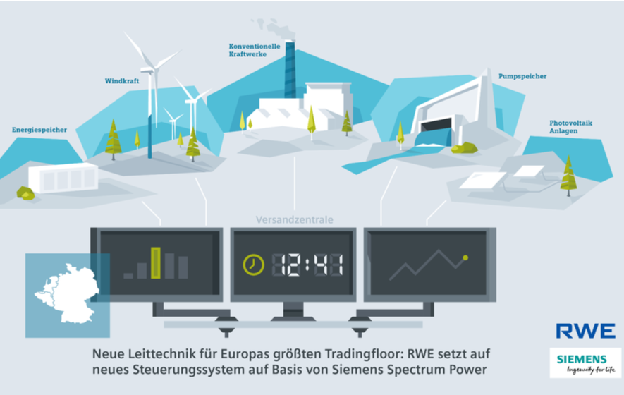RWE_Enformer_Siemens Leitsystem_Illustration DE_885x560