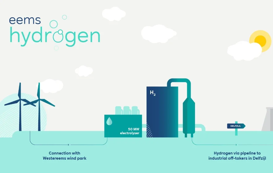 Eemshydrogen_885x560