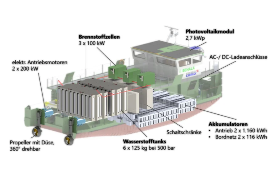 RWE_enformer_Hybridschiff 3D_885x560