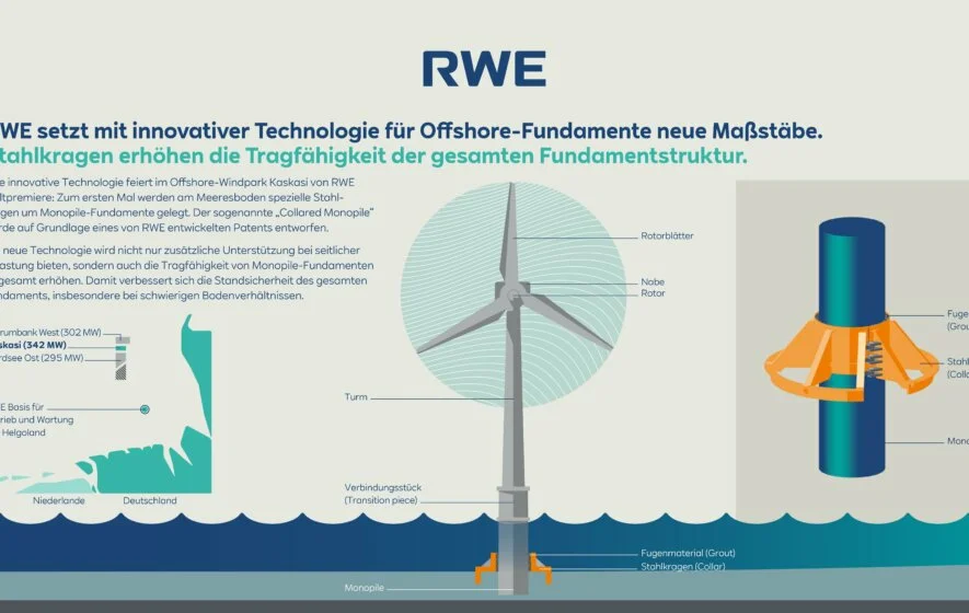 RWE_Enformer_Offshore_Kaskasi_Grafik_885x560_DE