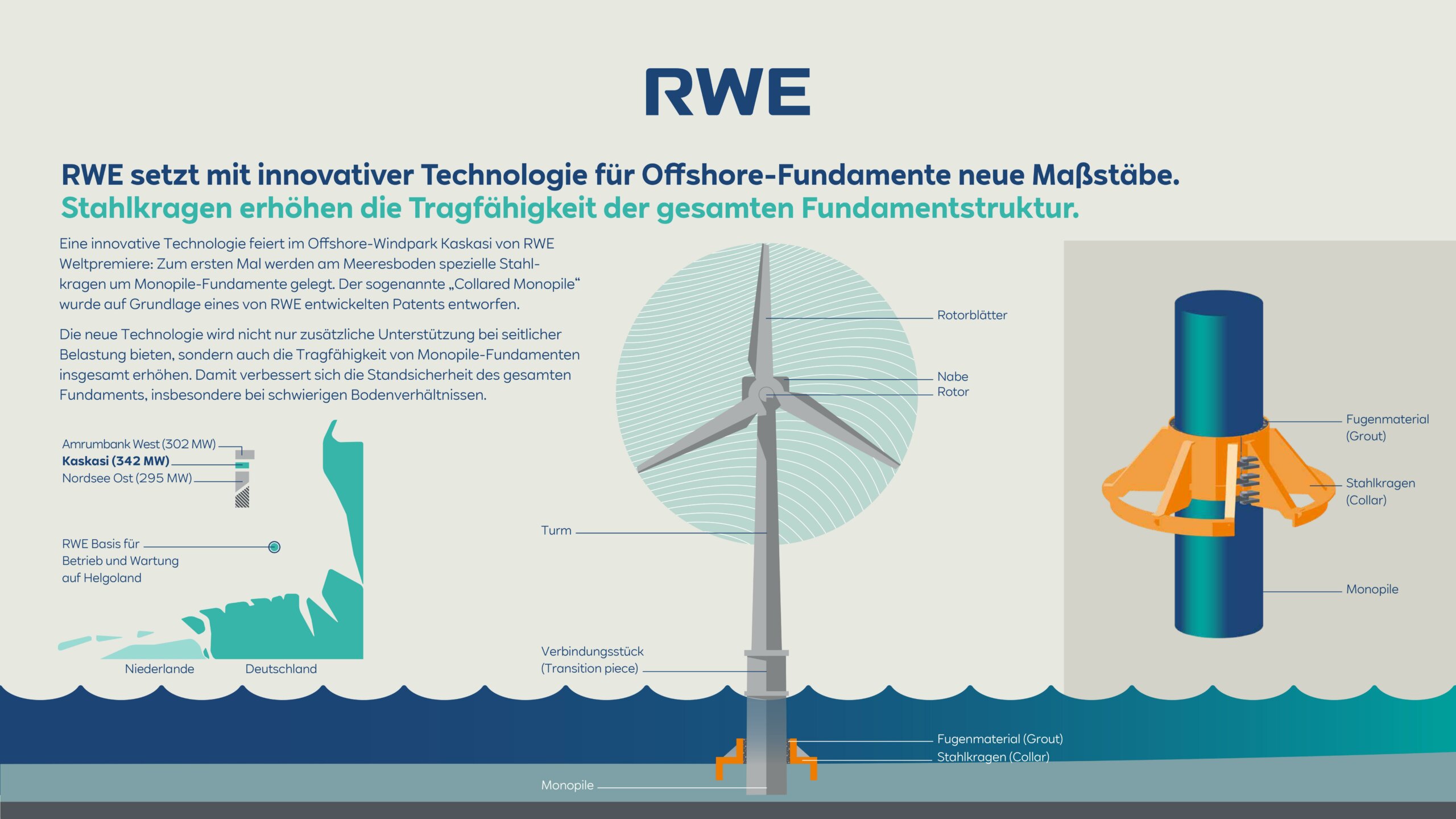 RWE_Enformer_Offshore_Kaskasi_Grafik_885x560_DE