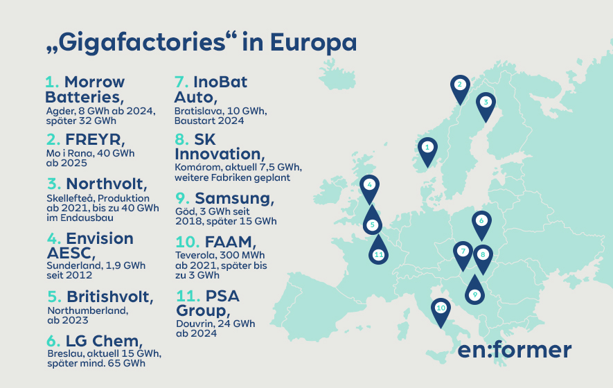 RWE_Gigafactories-Europa-DE