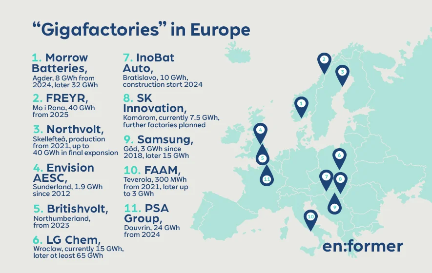 RWE_Gigafactories-Europa-EN
