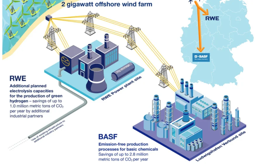 BASF_RWE_885_560_EN