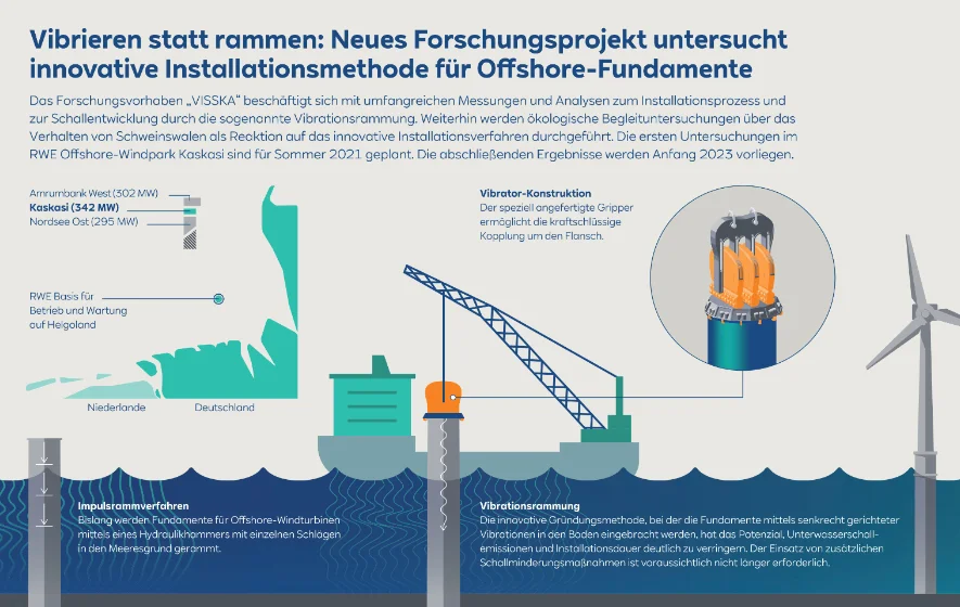 Kaskasi_Infografik_885x560_DE