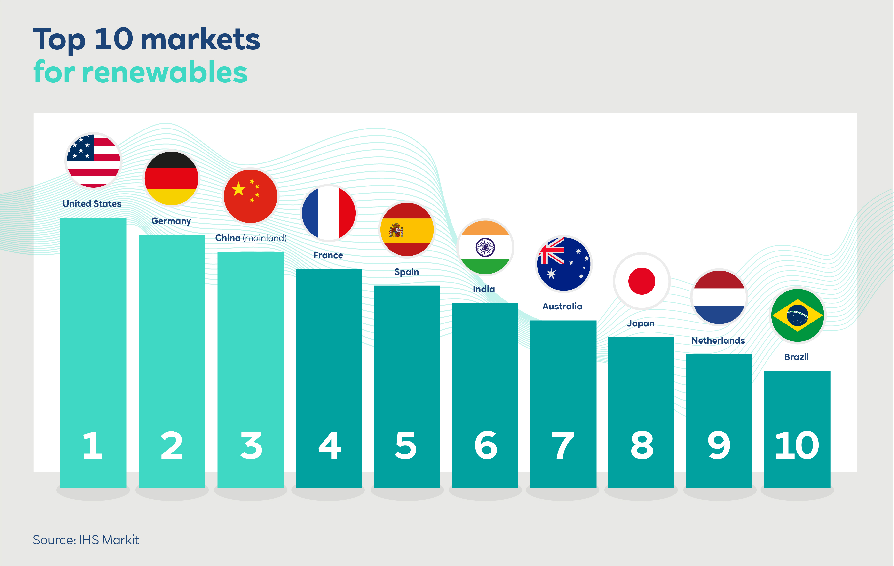 RWE_IHS-Markit-Ranking_Infografiken_TOP-10_20210714_EN