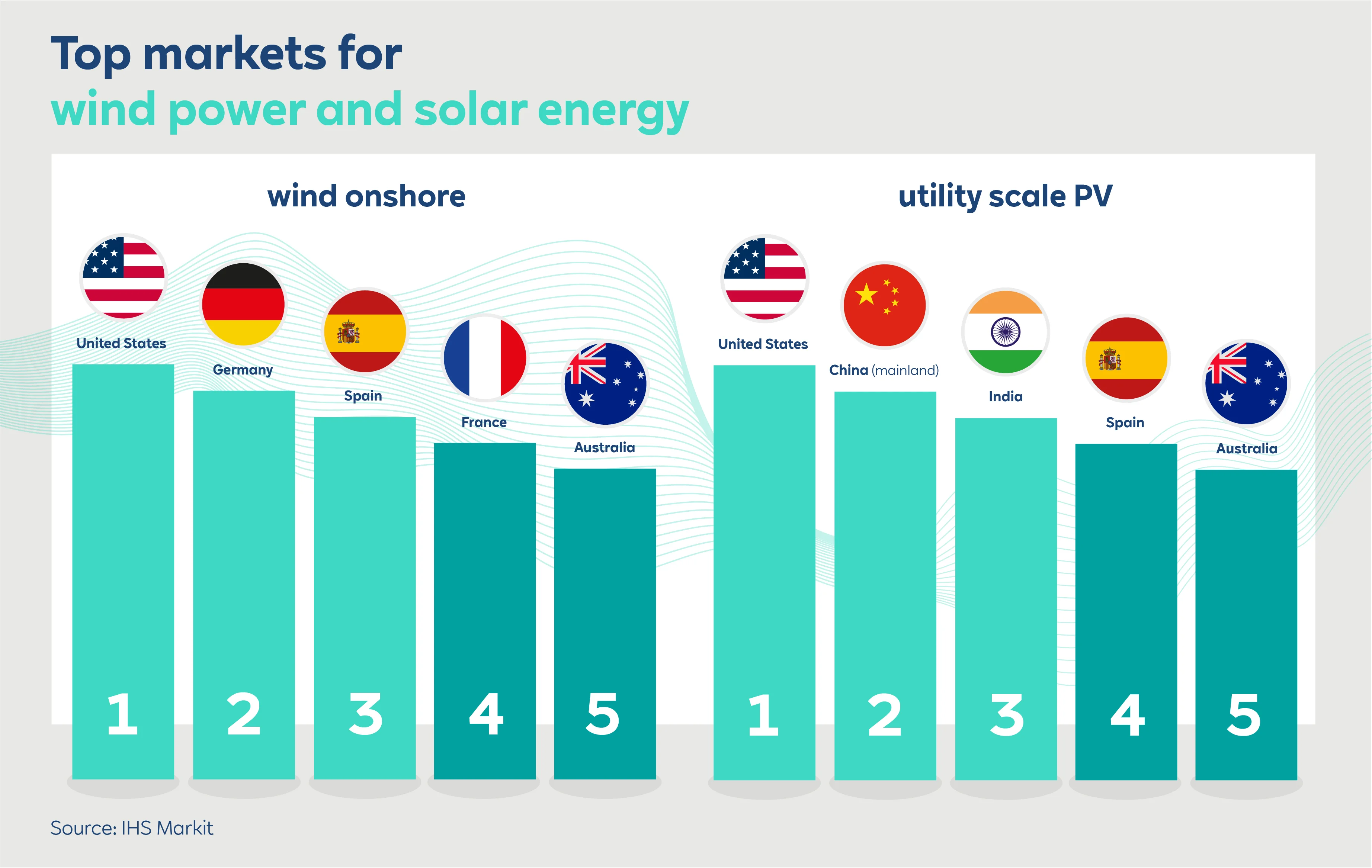 RWE_IHS-Markit-Ranking_Infografiken_TOP-5_20210714_EN