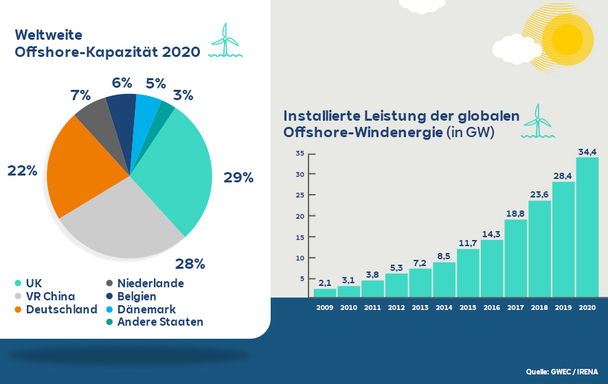 RWE_Landingpage_Infogariken_20211115_02_DE