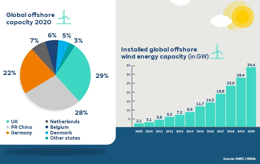 RWE_Landingpage_Infogariken_20211115_02_EN