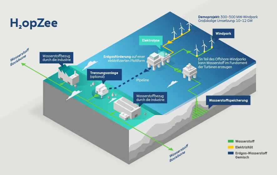 Infografik H2opZee