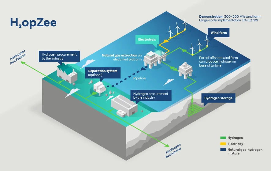 Infografik H2opZee