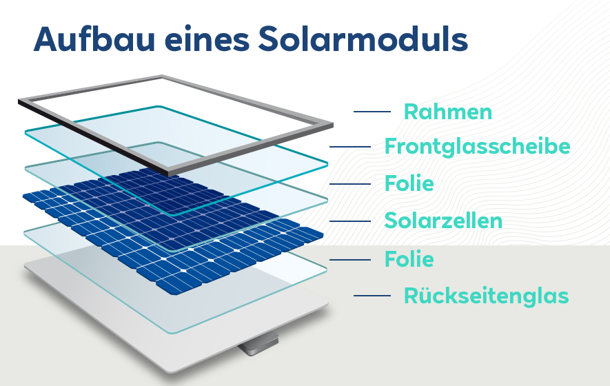 RWE_Infogarfik_Solarpanel_885x560px_20220216_DE