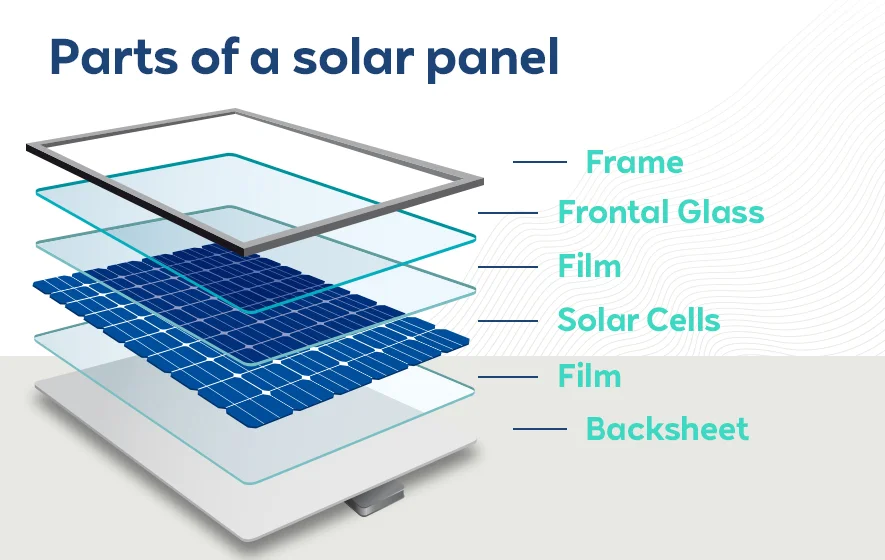 RWE_Infogarfik_Solarpanel_885x560px_20220216_EN