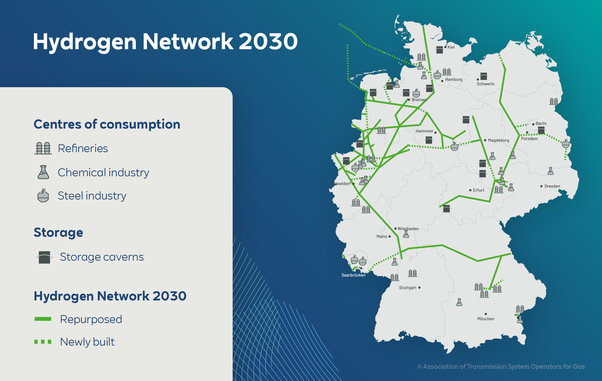 Infografik-Wasserstoffnetz_20210302 EN