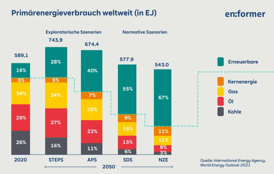 RWE_Enformer_HW Schiffer_Grafik 1_DE_885x560