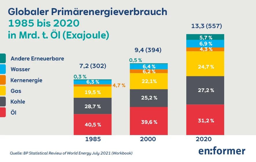 RWE_Infografiken_Artikel_HW-Schiffer_20220308_V01_DE