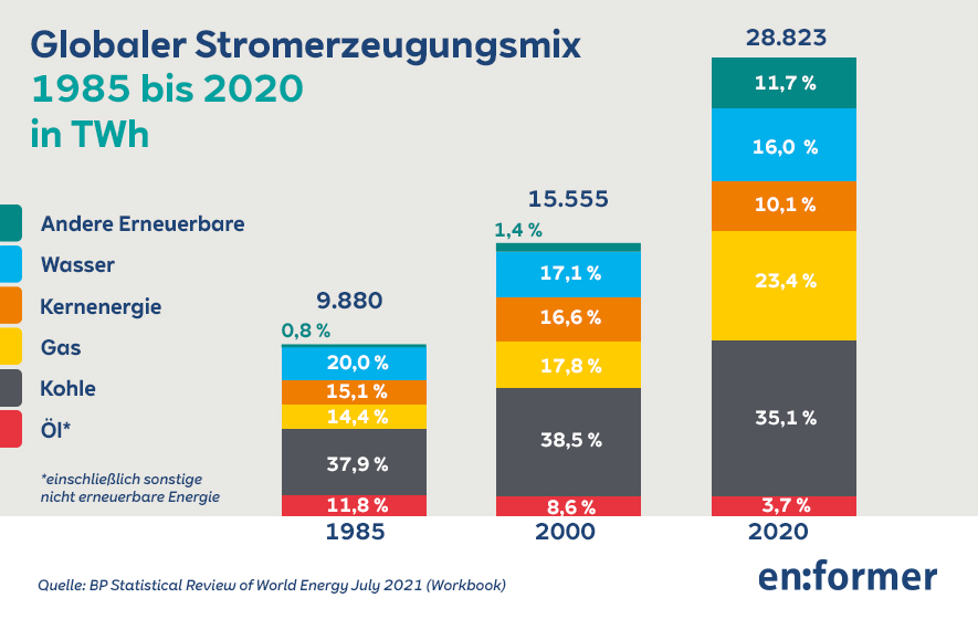 RWE_Infografiken_Artikel_HW-Schiffer_20220308_V02_DE