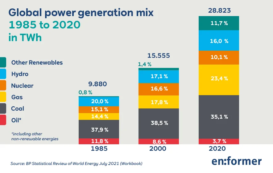 RWE_Infografiken_Artikel_HW-Schiffer_20220308_V02_EN