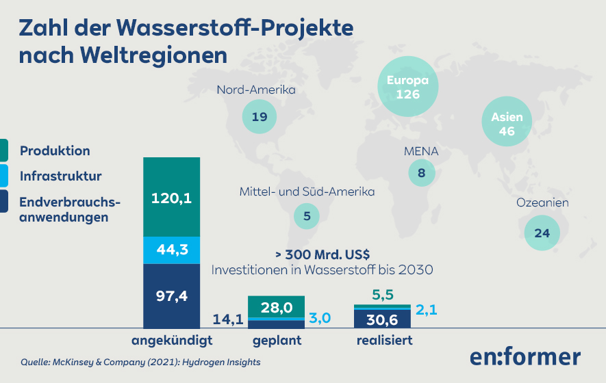 RWE_Infografiken_Artikel_HW-Schiffer_20220315_V01_DE