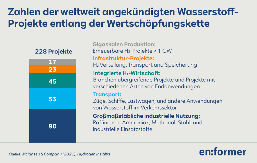 RWE_Infografiken_Artikel_HW-Schiffer_20220315_V02_DE