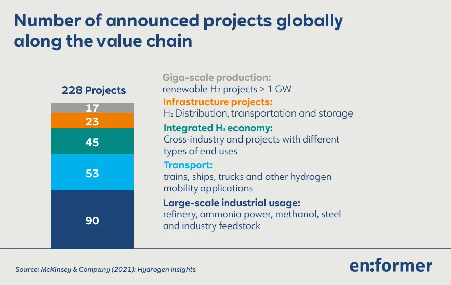 RWE_Infografiken_Artikel_HW-Schiffer_20220315_V02_EN