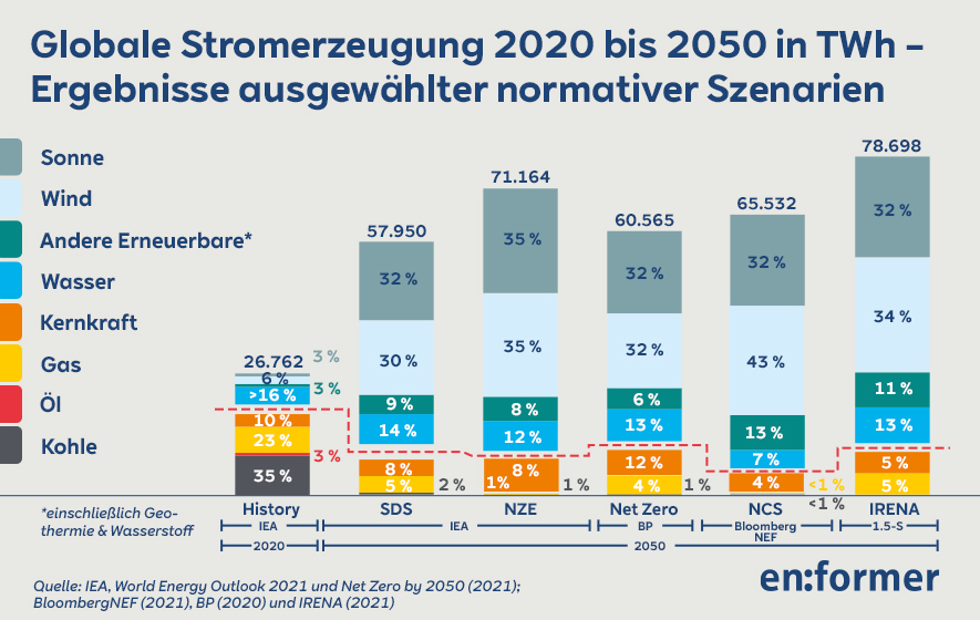 RWE_Infografiken_Artikel_HW-Schiffer_20220315_V03_DE