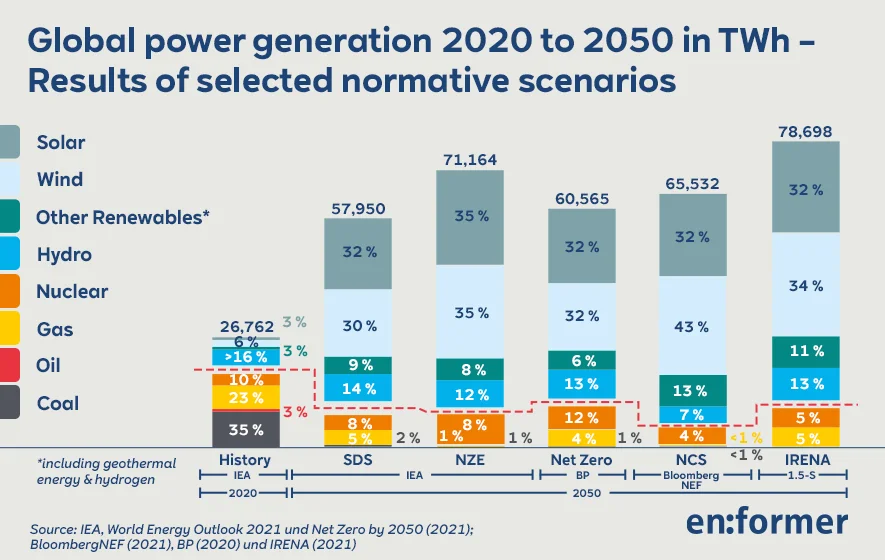 RWE_Infografiken_Artikel_HW-Schiffer_20220315_V03_EN