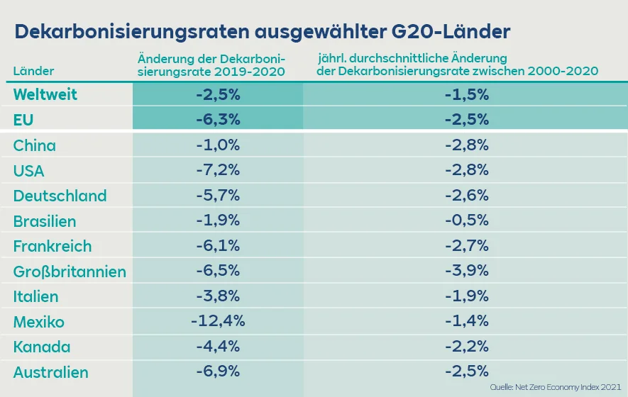 RWE_Grafik_Net-Zero-Economy-Index_885x560_20220405_DE