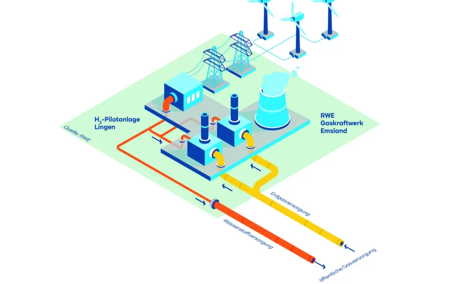 RWE-enformer-PM-Lingen-Infografik_885x560