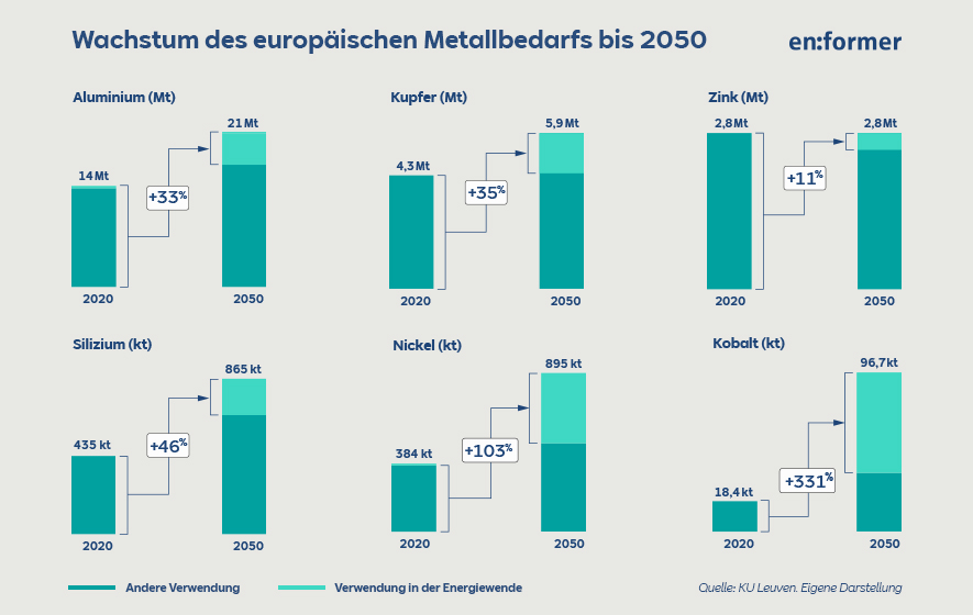 ENF- Infografik Metallstudie-DE-20220802
